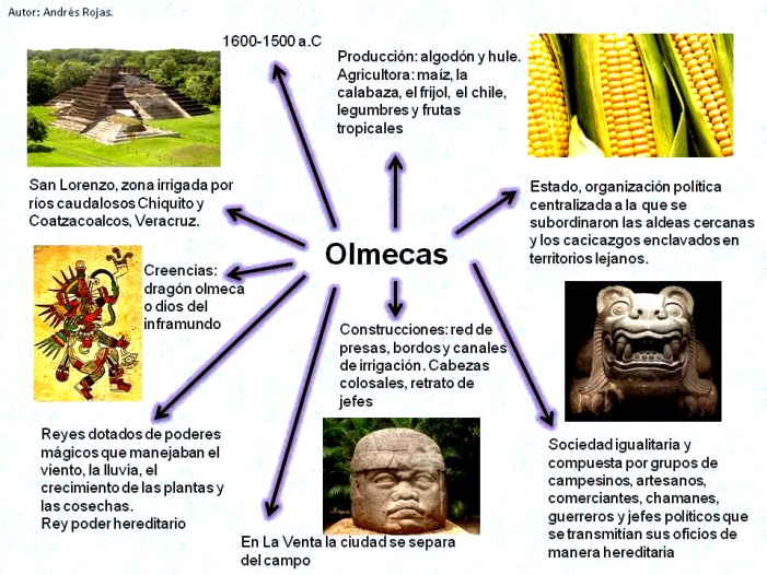 Cultura Olmeca (resumen)